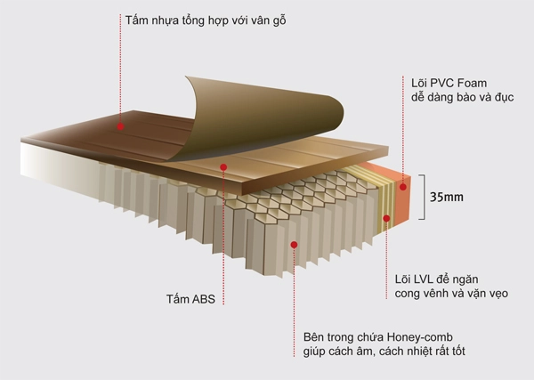 CÔNG TY TNHH PANEL KOREA